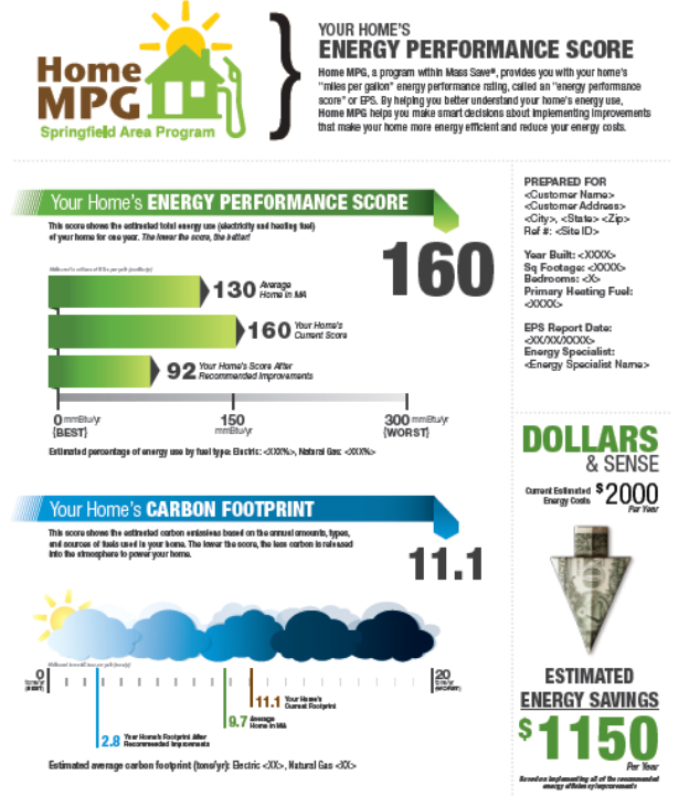 Springfield MA Home MPG Springfield MA Home MPG